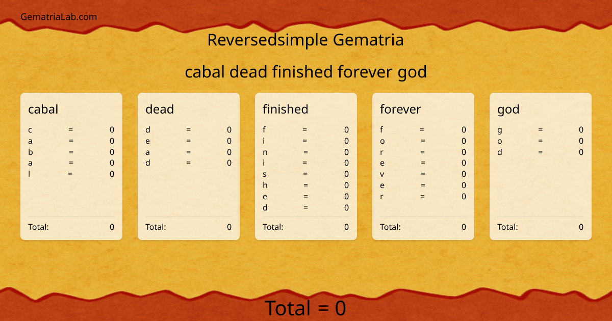 cabal dead finished forever god in reversedsimple Gematria